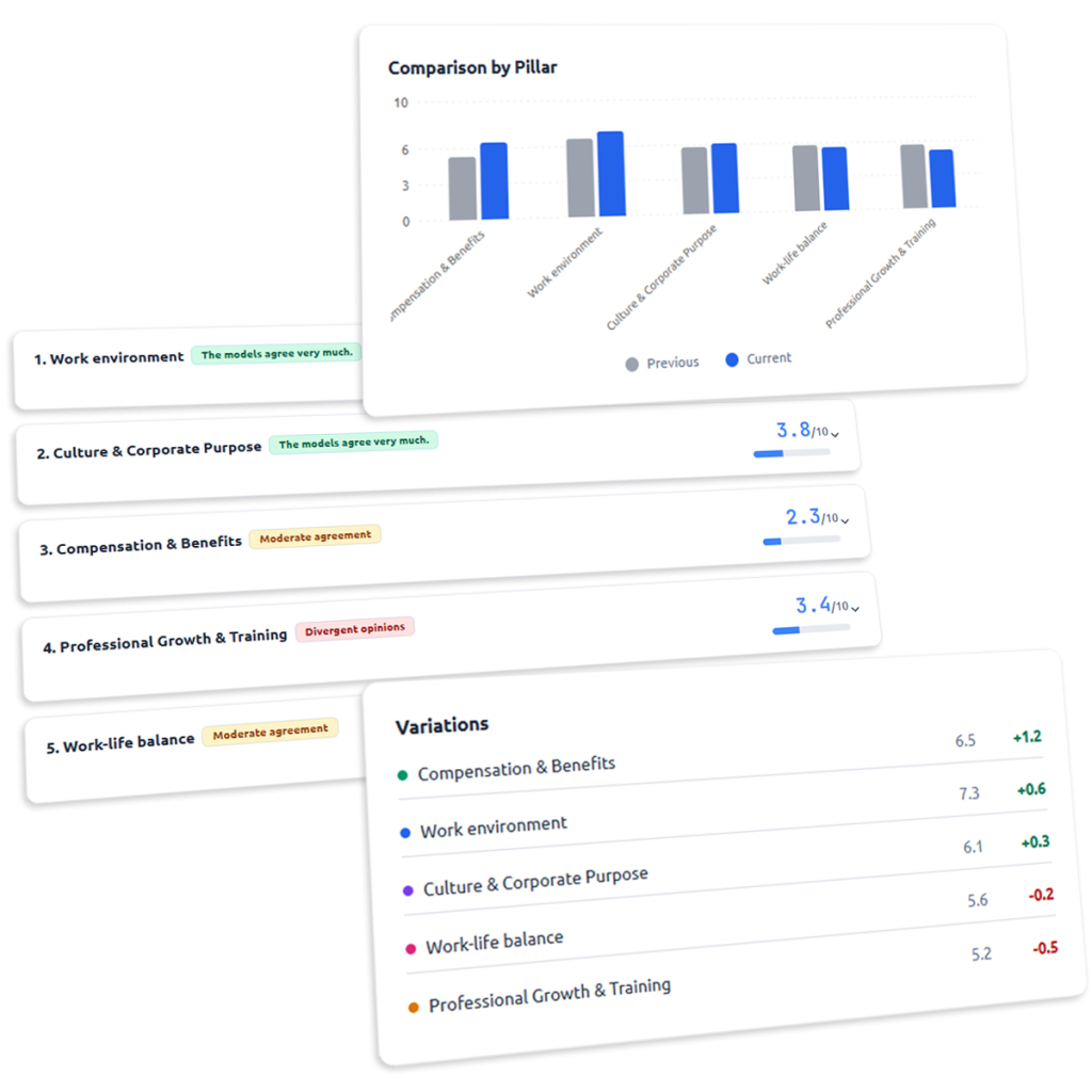 employer branding tool audit calypso